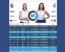 科维托娃关键节点战术调整，SKT带队取胜！
